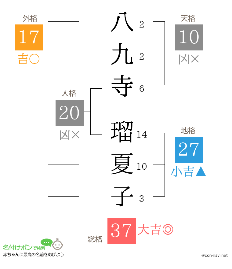 八九寺 瑠夏子さんの姓名判断結果
