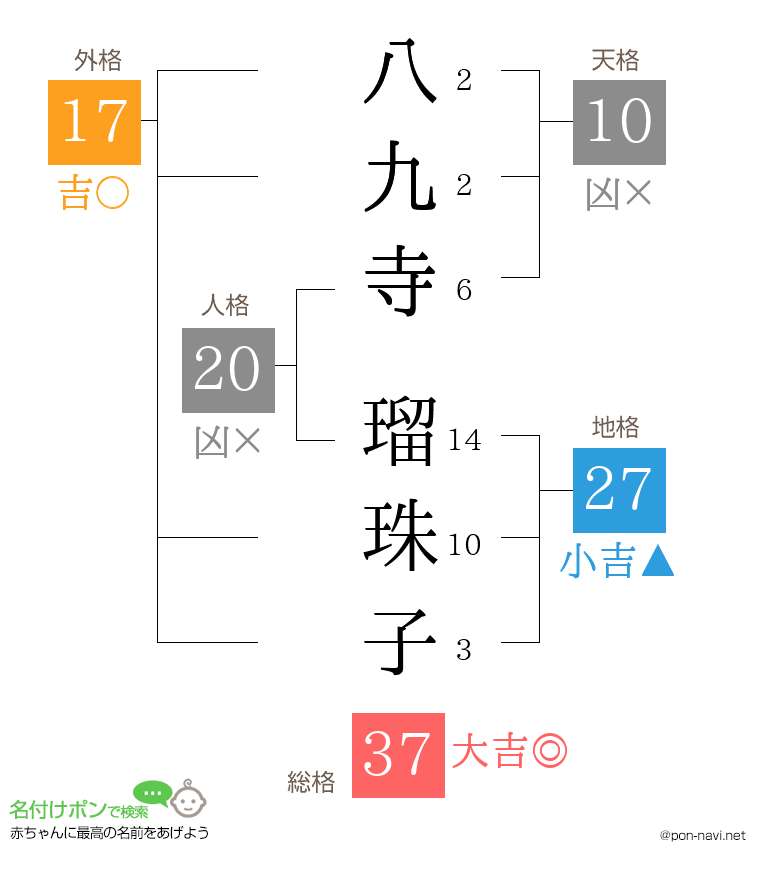八九寺 瑠珠子さんの姓名判断結果