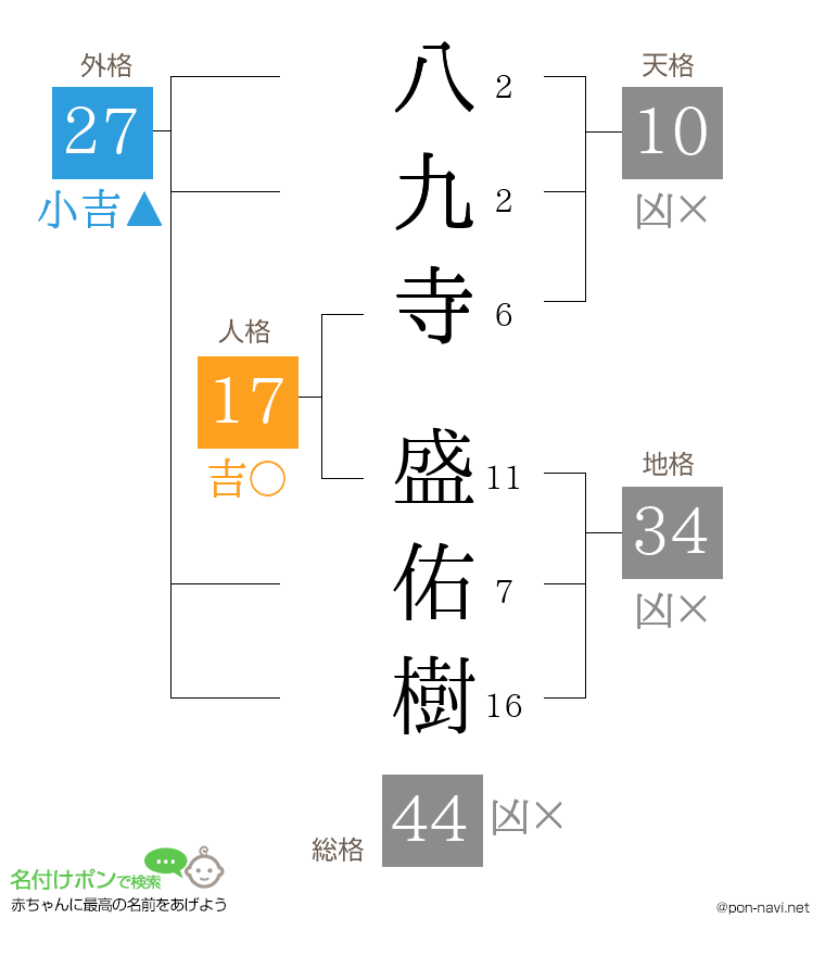 八九寺 盛佑樹さんの姓名判断結果