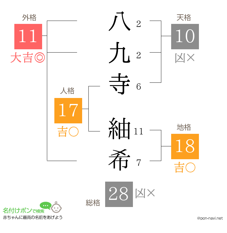 八九寺 紬希さんの姓名判断結果