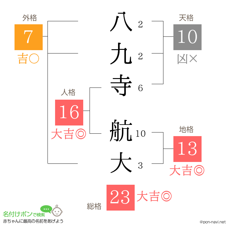 八九寺 航大さんの姓名判断結果
