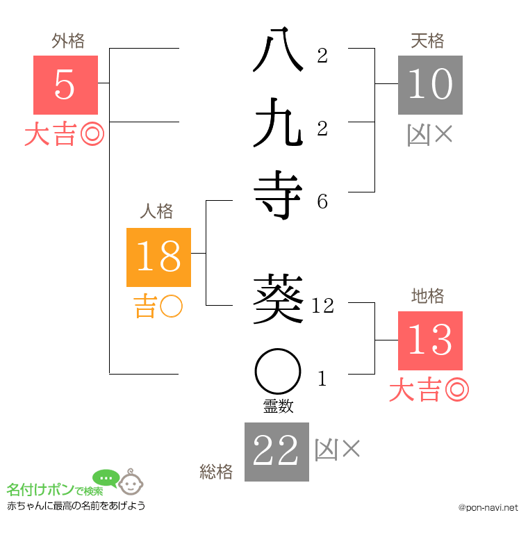 八九寺 葵さんの姓名判断結果