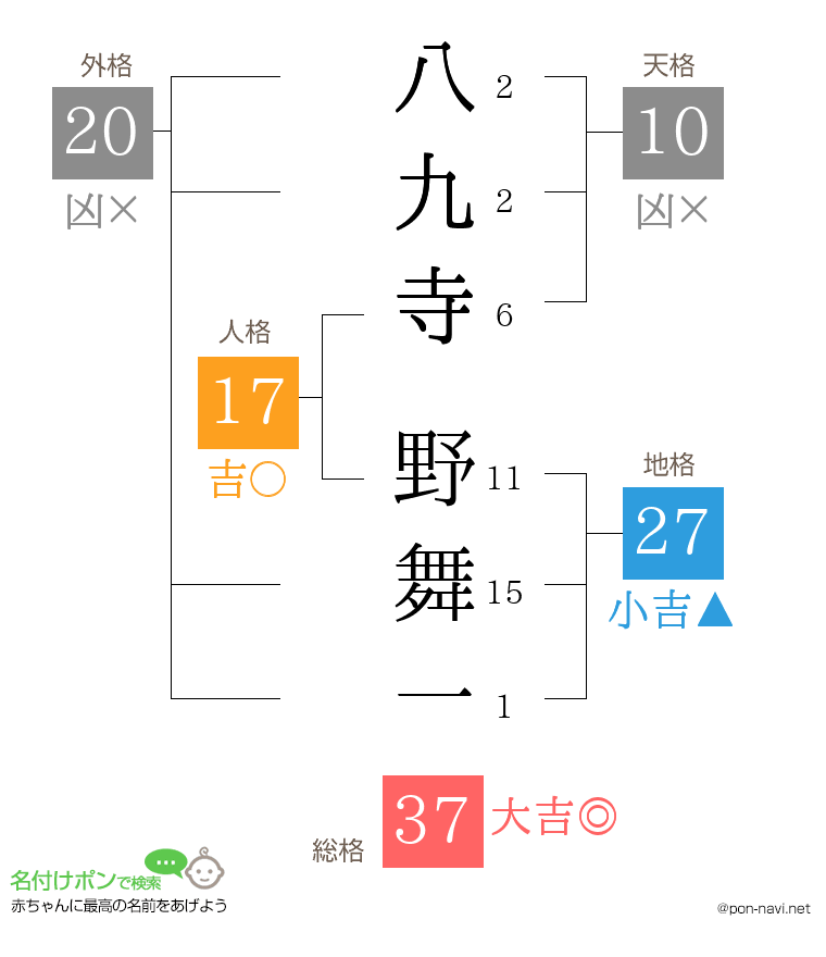 八九寺 野舞一さんの姓名判断結果
