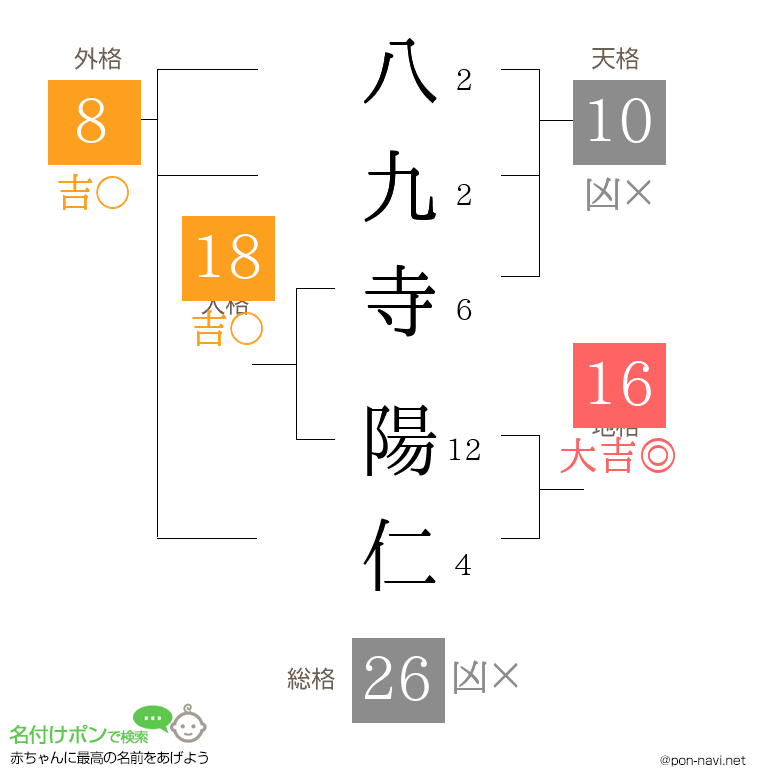 八九寺 陽仁さんの姓名判断結果