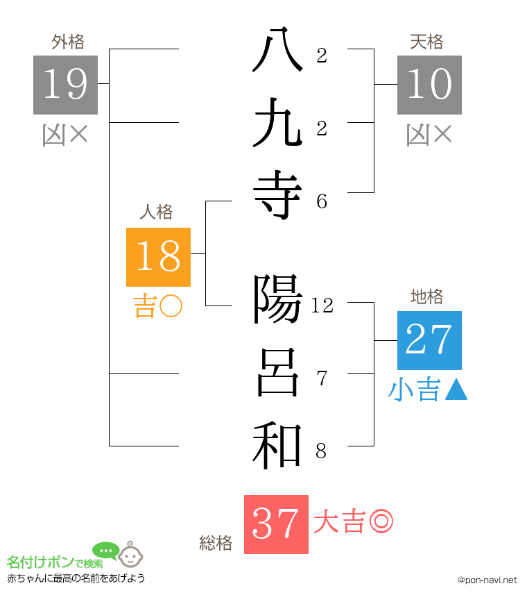 八九寺 陽呂和さんの姓名判断結果