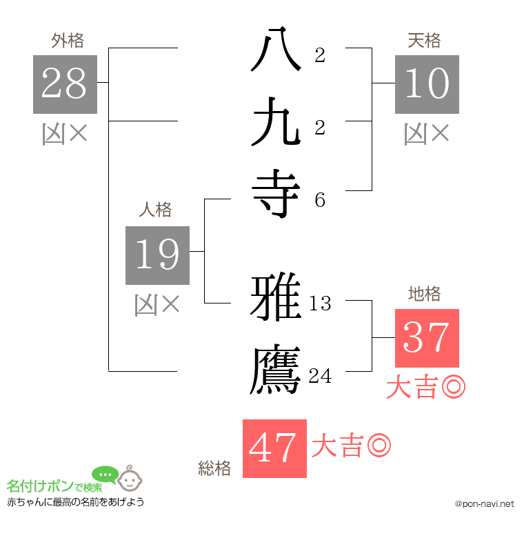 八九寺 雅鷹さんの姓名判断結果
