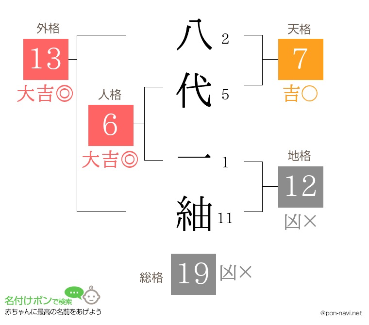 八代 一紬さんの姓名判断結果