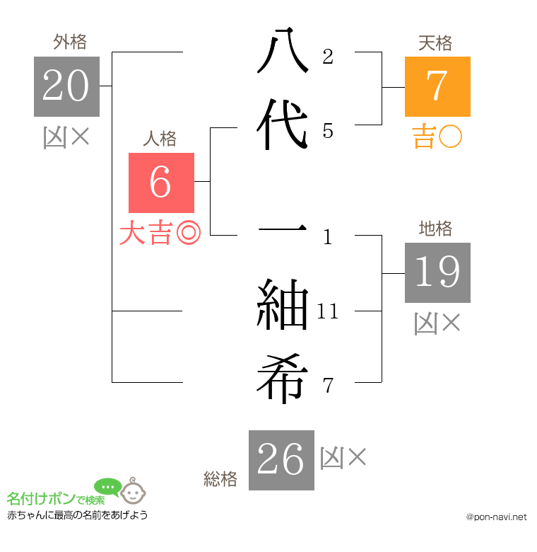 八代 一紬希さんの姓名判断結果