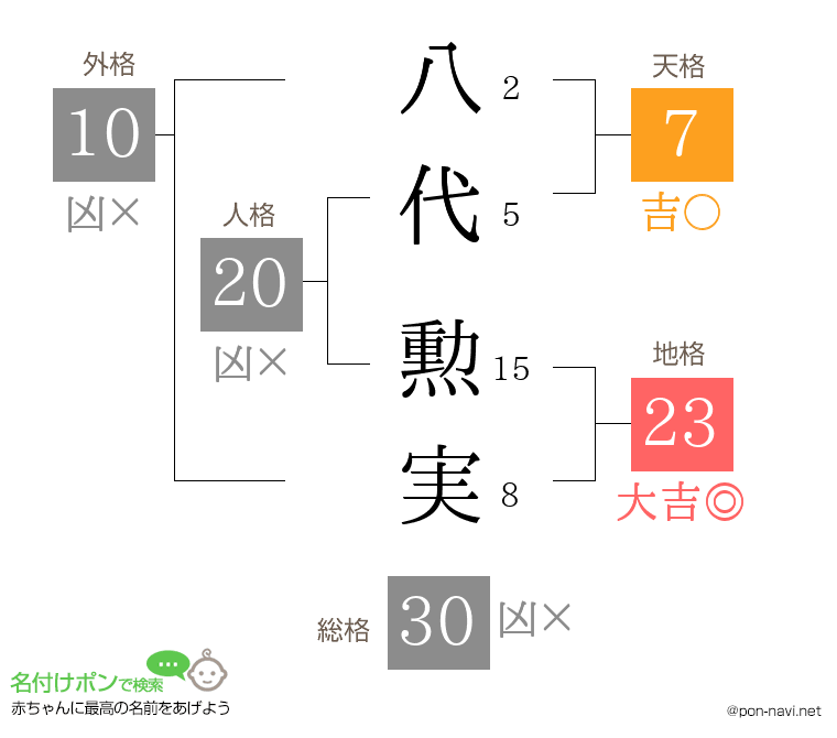 八代 勲実さんの姓名判断結果