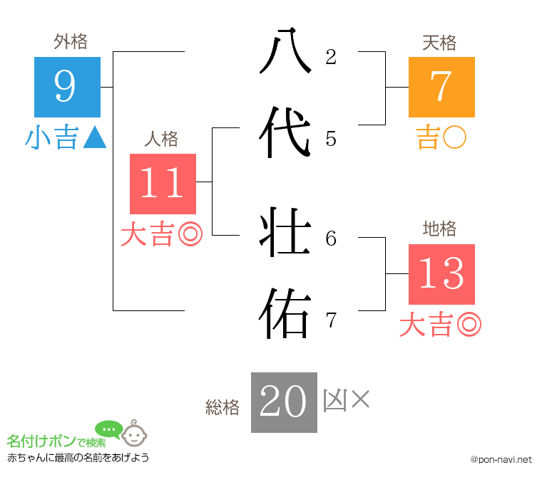 八代 壮佑さんの姓名判断結果