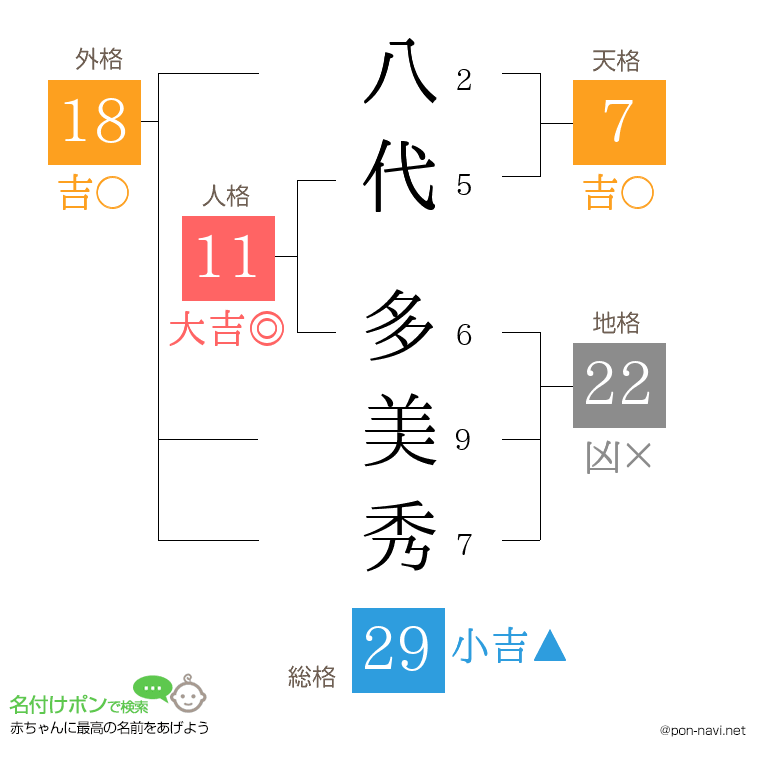 八代 多美秀さんの姓名判断結果
