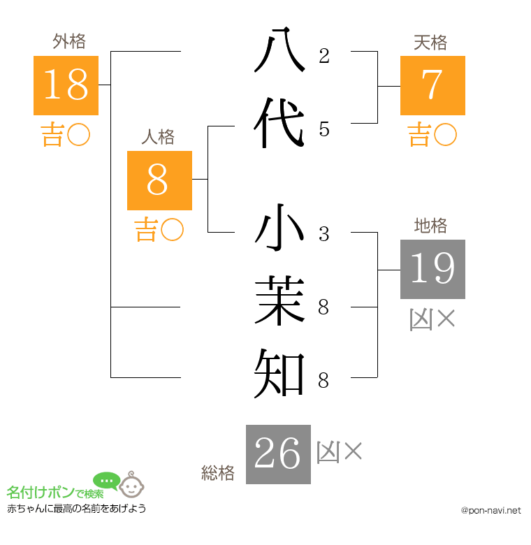 八代 小茉知さんの姓名判断結果