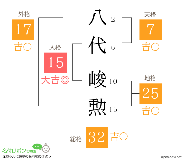 八代 峻勲さんの姓名判断結果