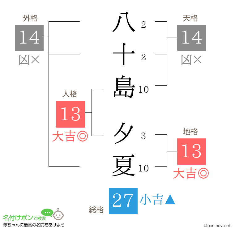 八十島 夕夏さんの姓名判断結果