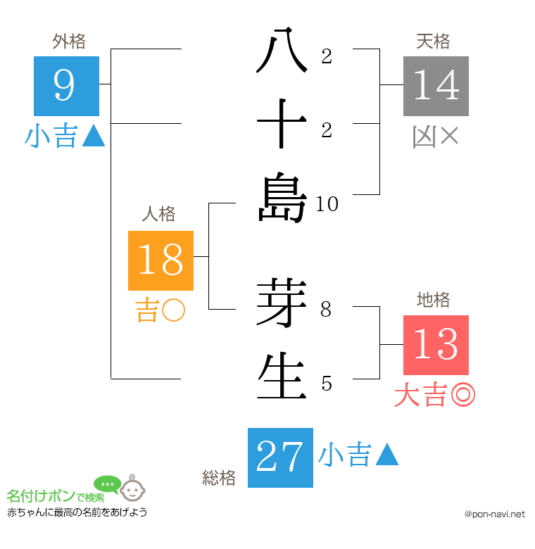 八十島 芽生さんの姓名判断結果