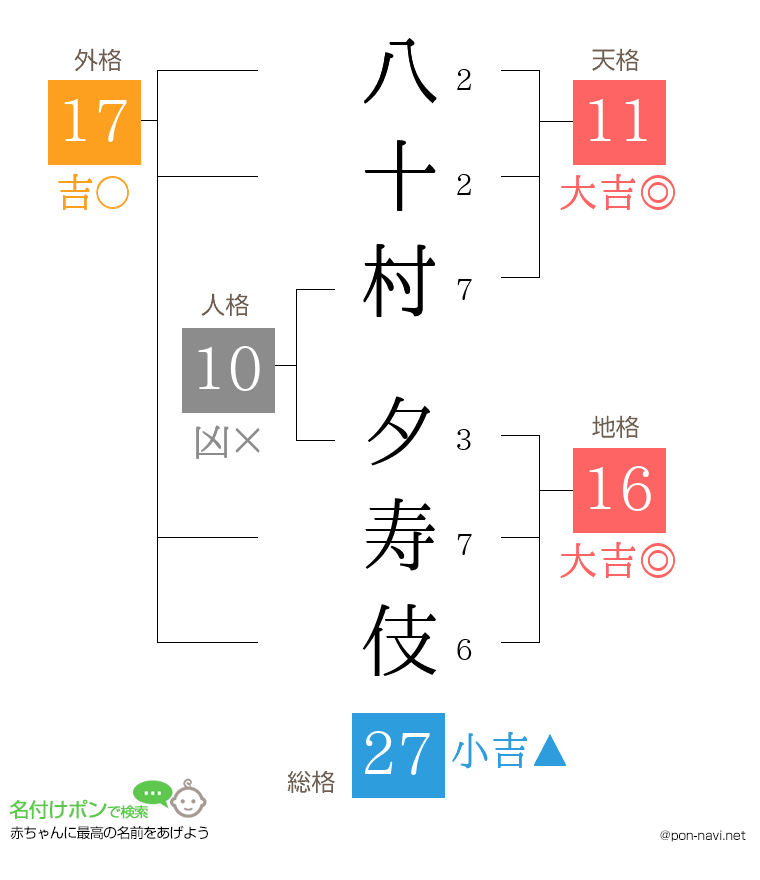 八十村 夕寿伎さんの姓名判断結果