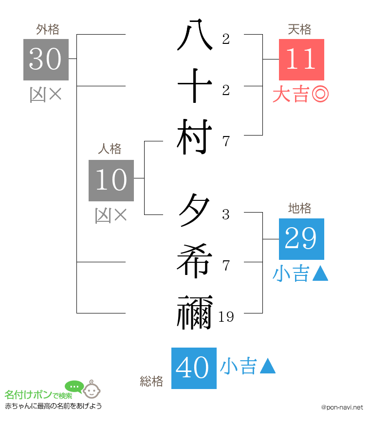 八十村 夕希禰さんの姓名判断結果