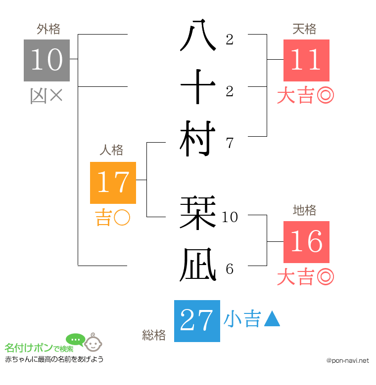 八十村 栞凪さんの姓名判断結果