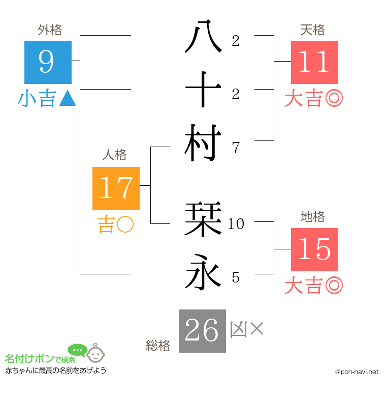 八十村 栞永さんの姓名判断結果