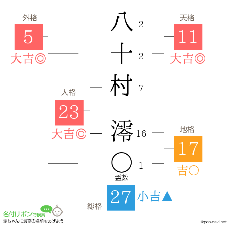 八十村 澪さんの姓名判断結果