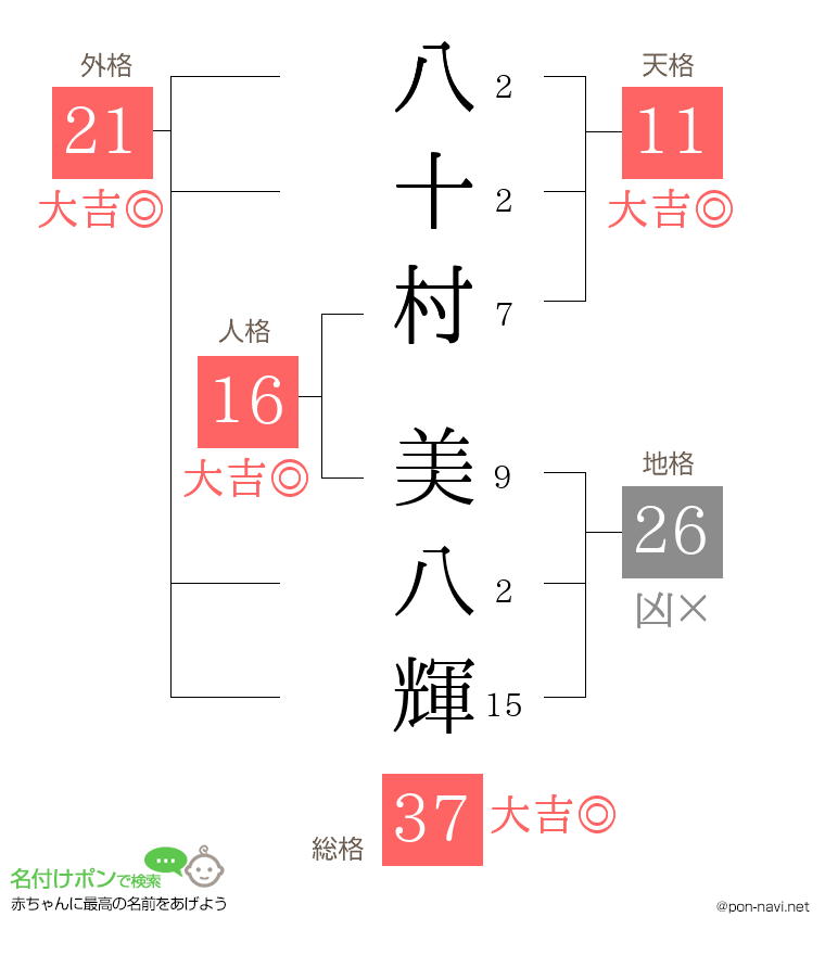 八十村 美八輝さんの姓名判断結果