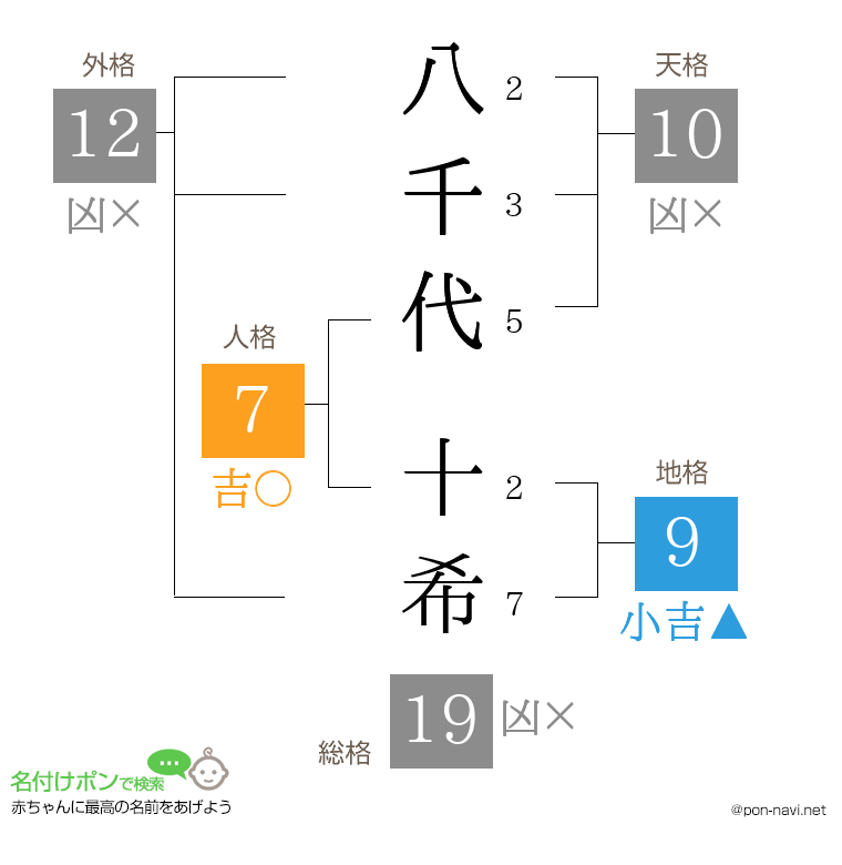 八千代 十希さんの姓名判断結果