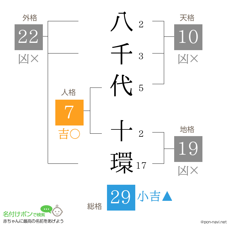 八千代 十環さんの姓名判断結果