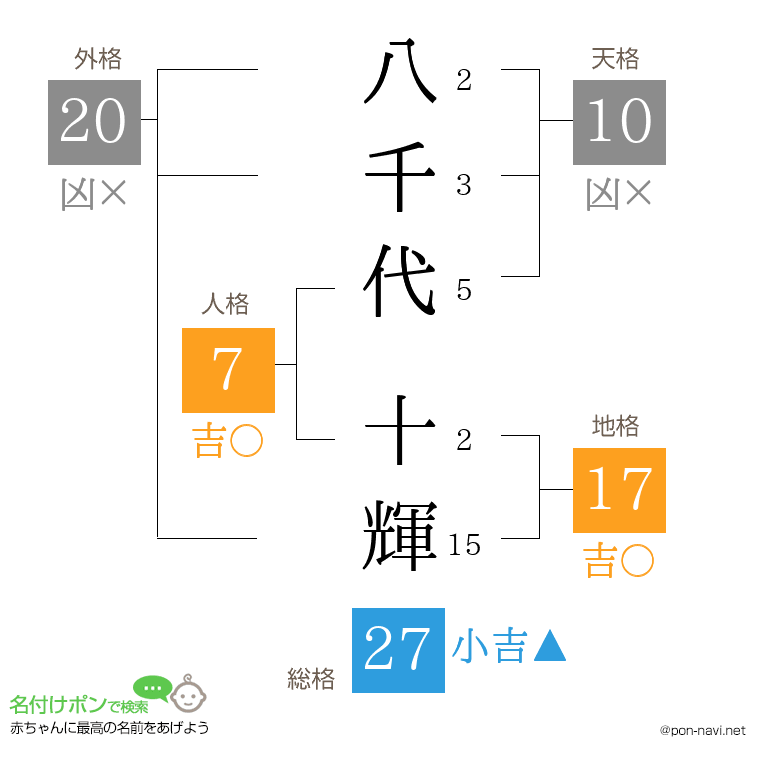 八千代 十輝さんの姓名判断結果