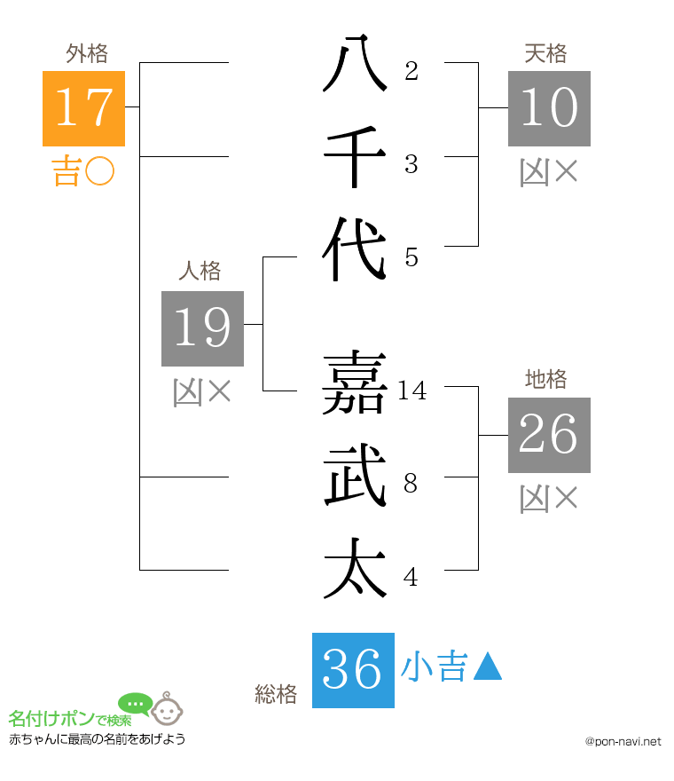 八千代 嘉武太さんの姓名判断結果