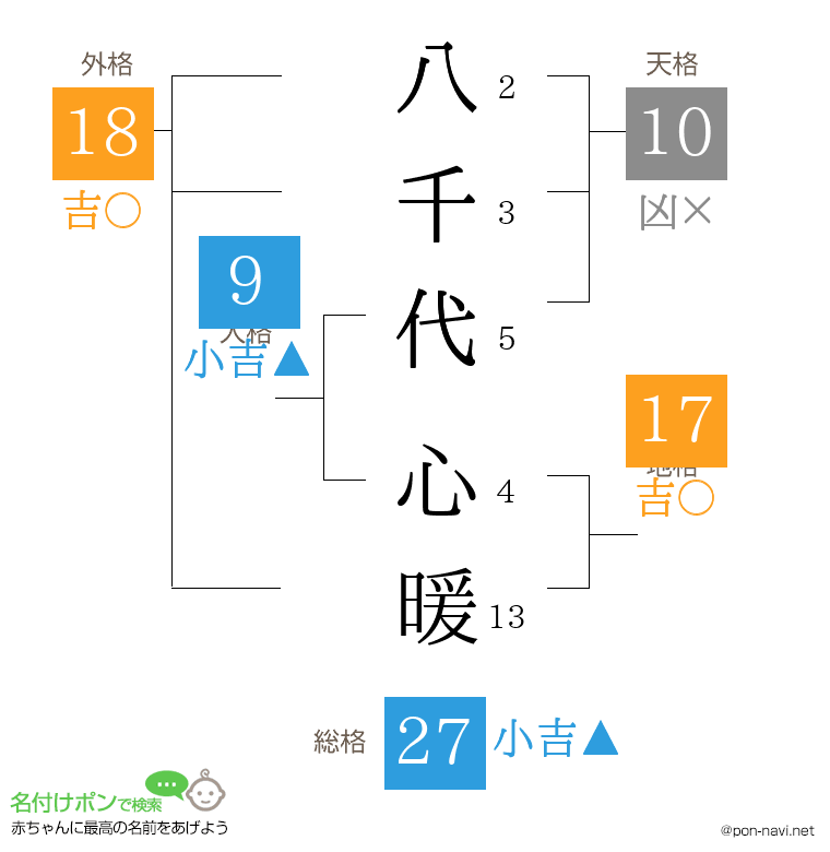 八千代 心暖さんの姓名判断結果