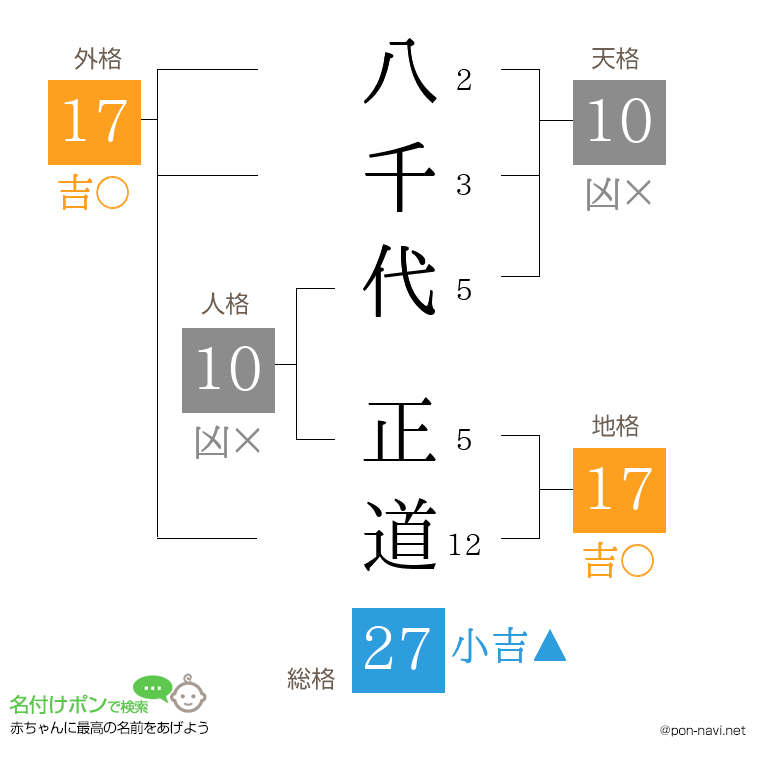 八千代 正道さんの姓名判断結果