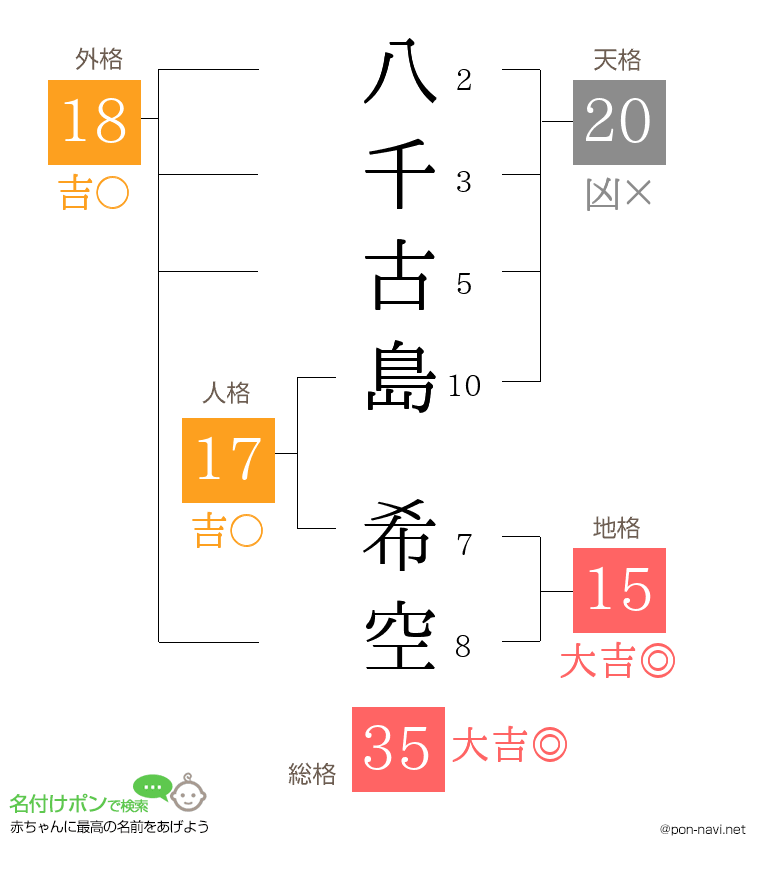 八千古島 希空さんの姓名判断結果
