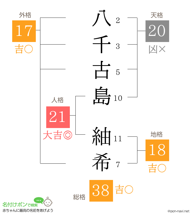 八千古島 紬希さんの姓名判断結果