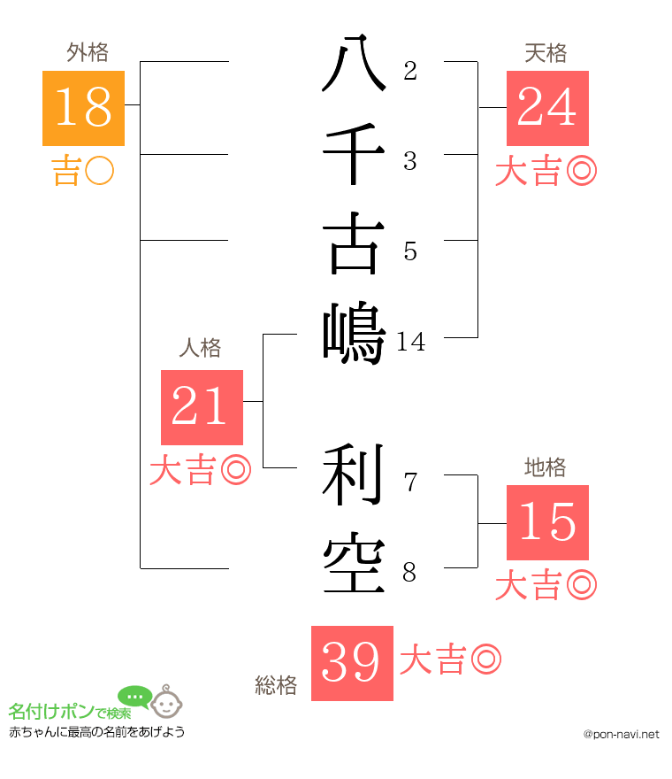 八千古嶋 利空さんの姓名判断結果