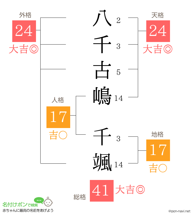 八千古嶋 千颯さんの姓名判断結果