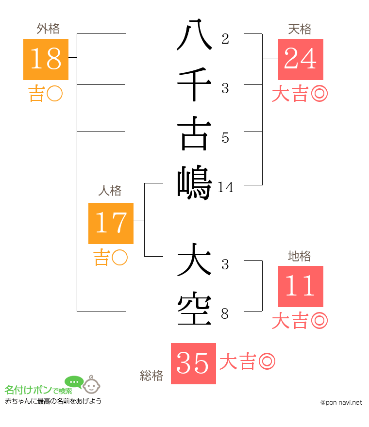 八千古嶋 大空さんの姓名判断結果