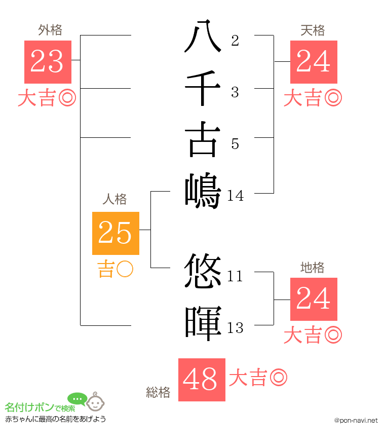 八千古嶋 悠暉さんの姓名判断結果