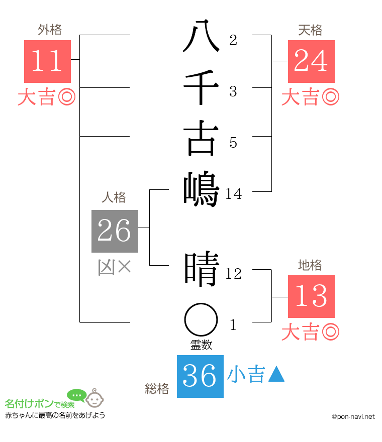 八千古嶋 晴さんの姓名判断結果