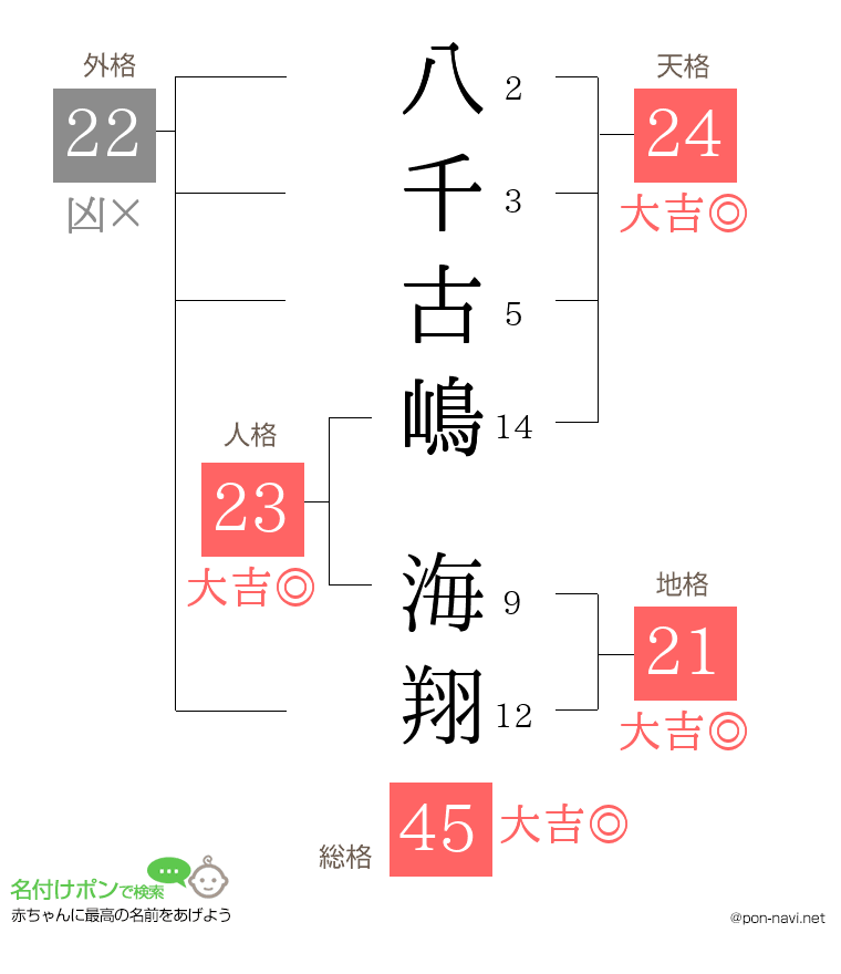 八千古嶋 海翔さんの姓名判断結果