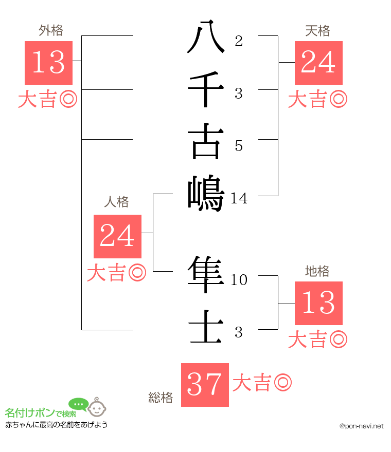 八千古嶋 隼士さんの姓名判断結果