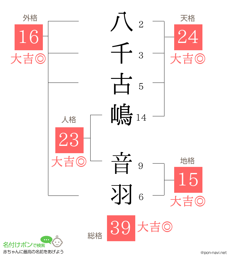 八千古嶋 音羽さんの姓名判断結果