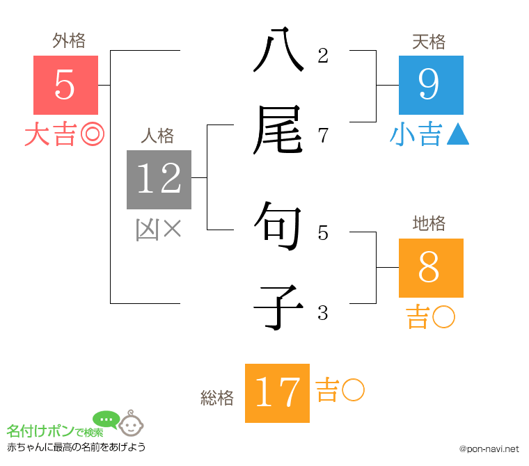 八尾 句子さんの姓名判断結果