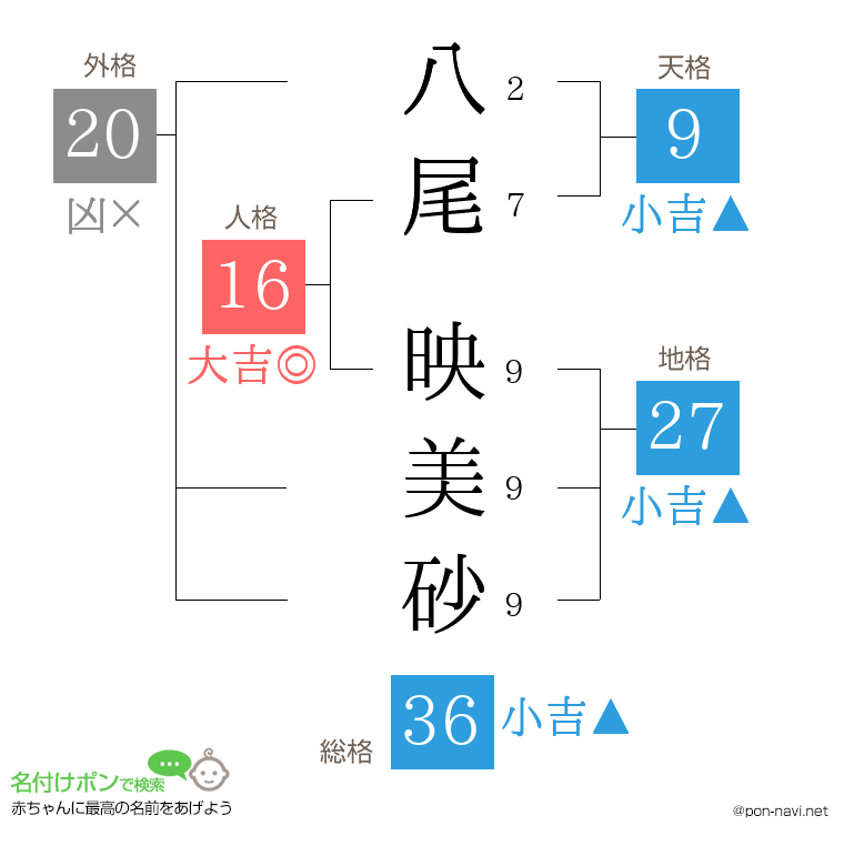 八尾 映美砂さんの姓名判断結果