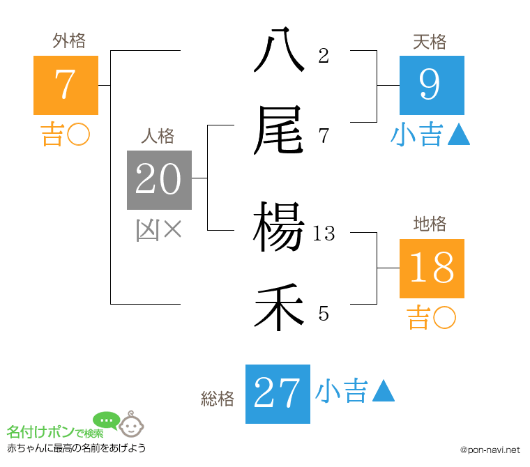 八尾 楊禾さんの姓名判断結果