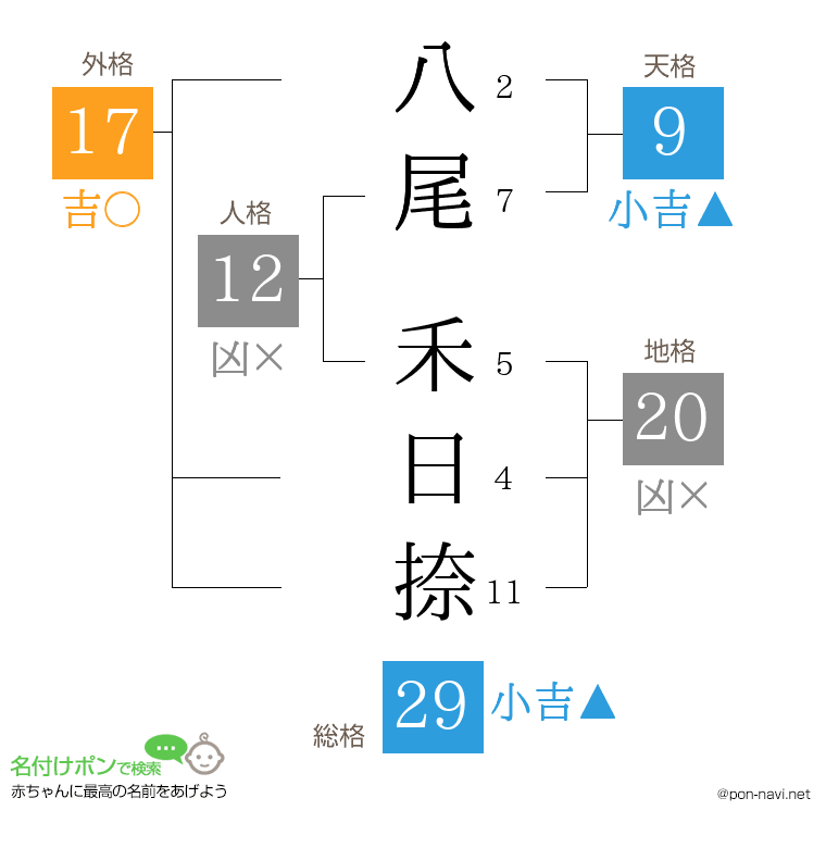 八尾 禾日捺さんの姓名判断結果