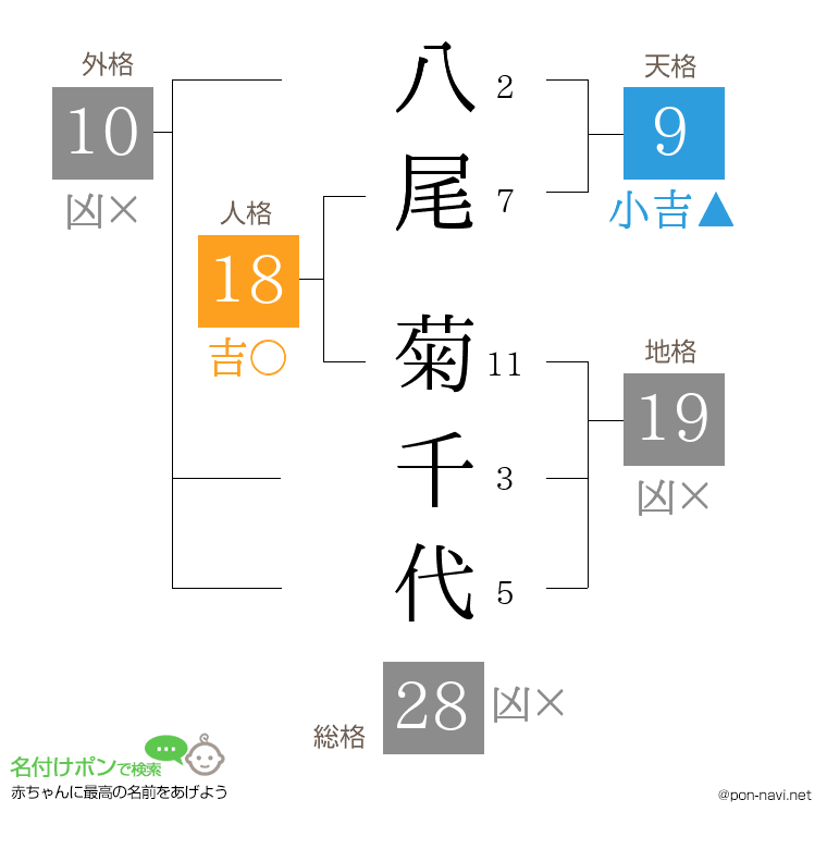 八尾 菊千代さんの姓名判断結果