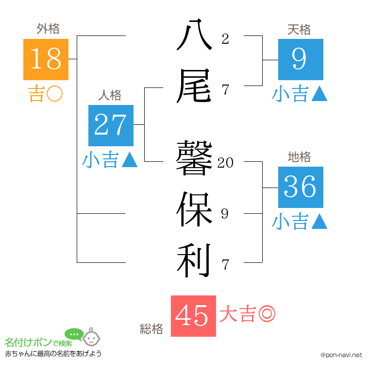 八尾 馨保利さんの姓名判断結果