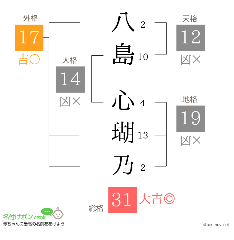 八島 心瑚乃さんの姓名判断結果