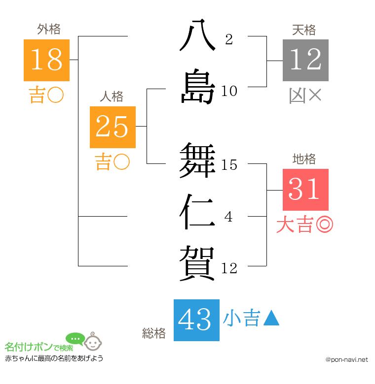 八島 舞仁賀さんの姓名判断結果
