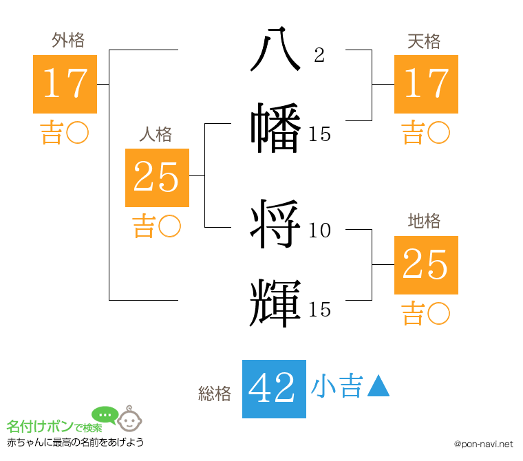 八幡 将輝さんの姓名判断結果